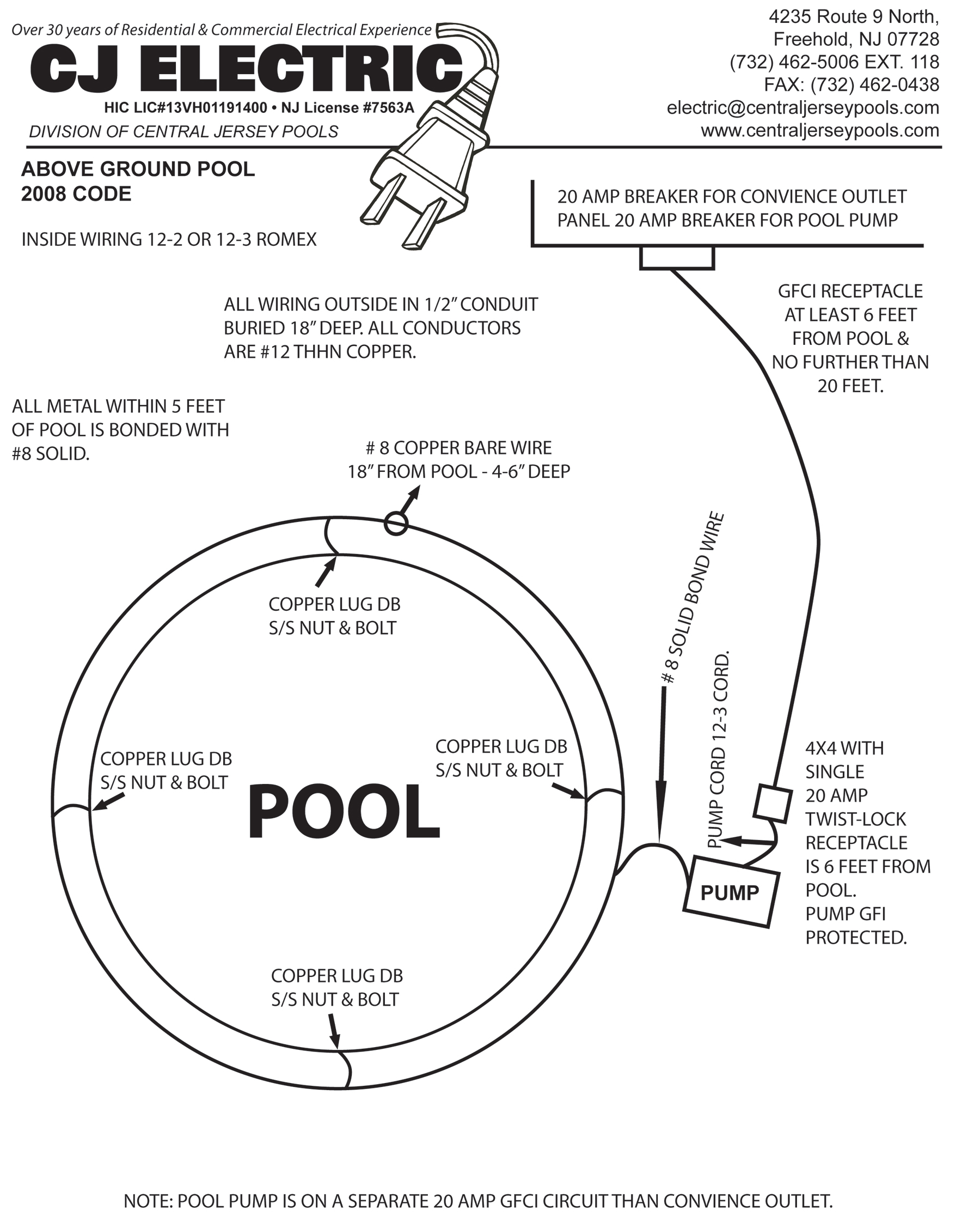 Central Jersey Pools Pool Permit Diagram 2010